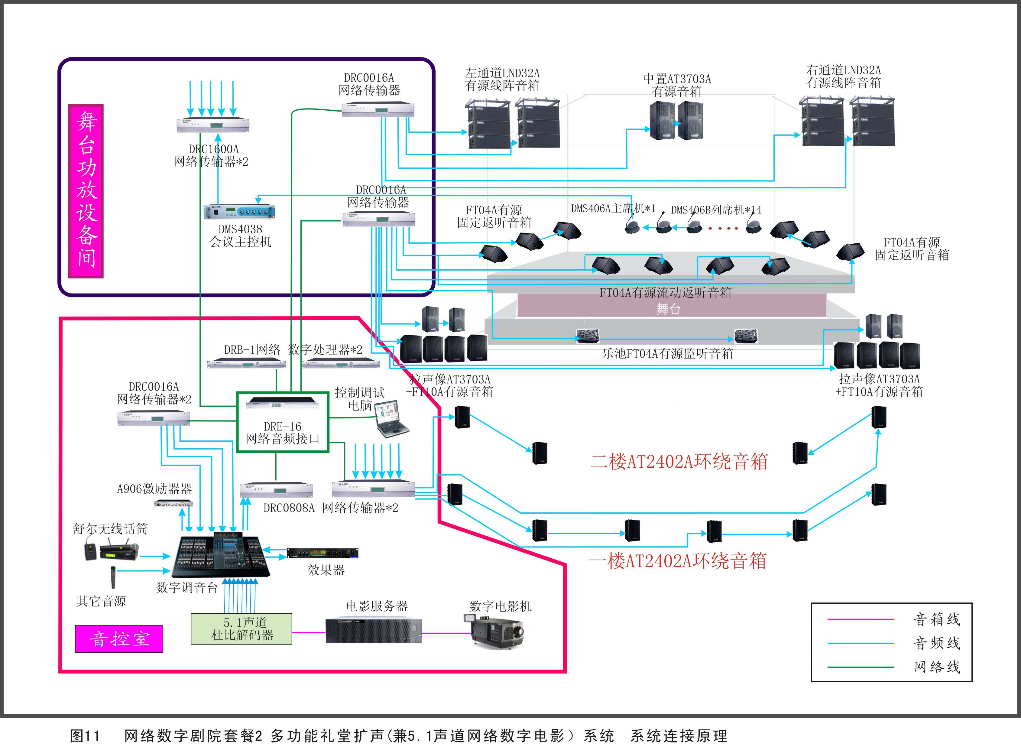 剧院、剧场扩声系统方案